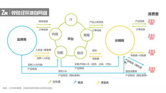 去库存大战开启