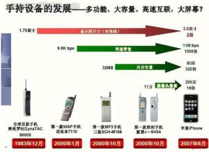 手机影视网络技术