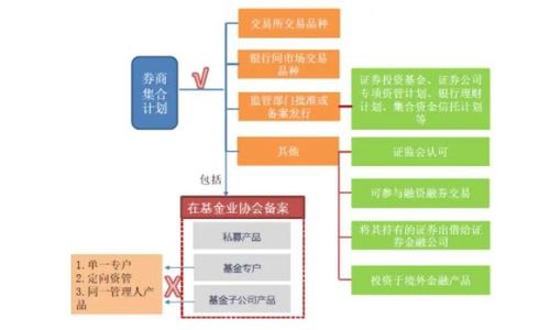 券商理财是什么 券商理财和基金有什么不同