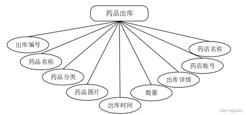 springboot电商平台的药品配送系统 v1ov5 了解毕业设计的关键考虑因素