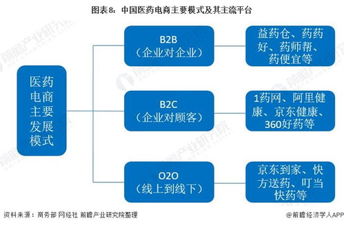 预见2021 2021年中国医药电商行业全景图谱 附市场现状 竞争格局 发展趋势等