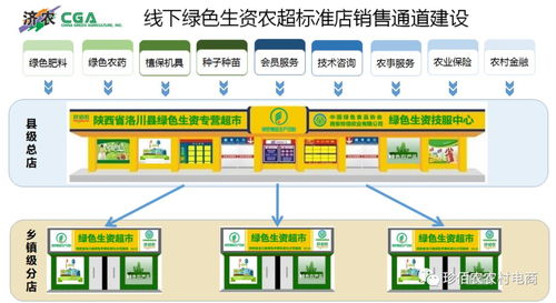 珍佰农向中国绿色食品协会汇报绿色生资试验示范体系建设工作最新进展